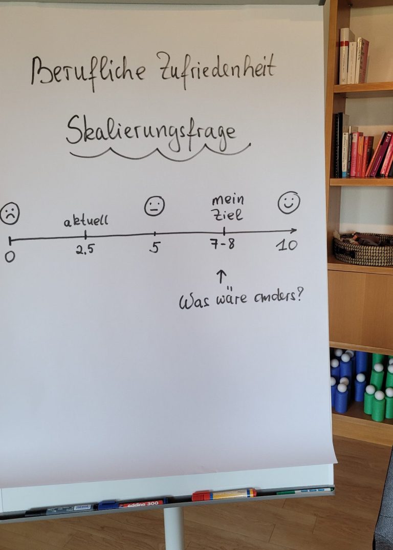 Flipchart mit einer Skalierungsfrage nach der beruflichen Zufriedenheit.
Es soll zwischen 0 und 10 bewertet werden. 